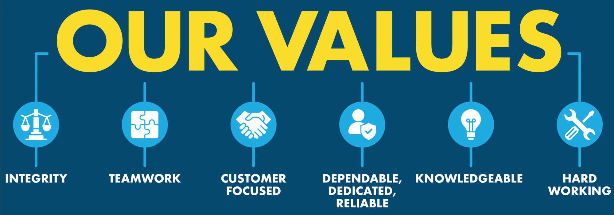 core values at bruni & campisi