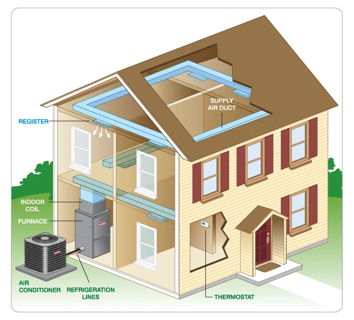 goodman central ac diagram