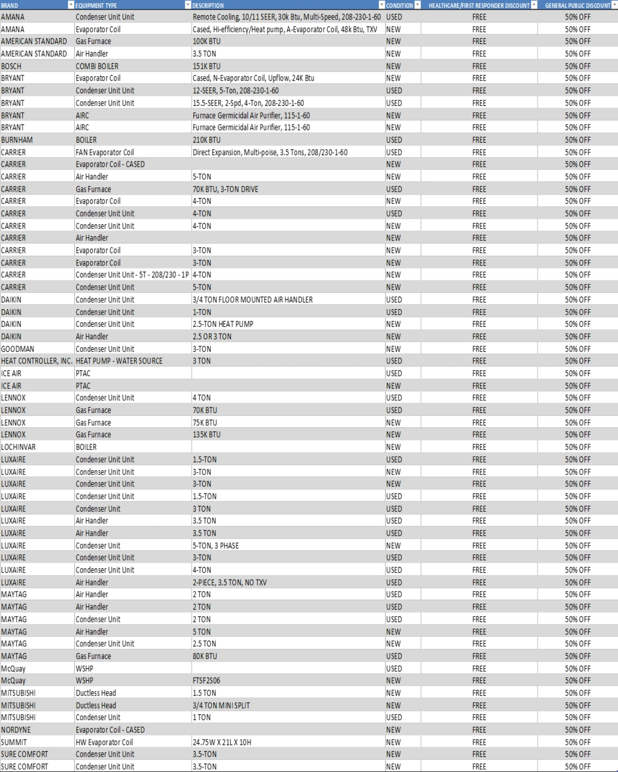 surplus inventory